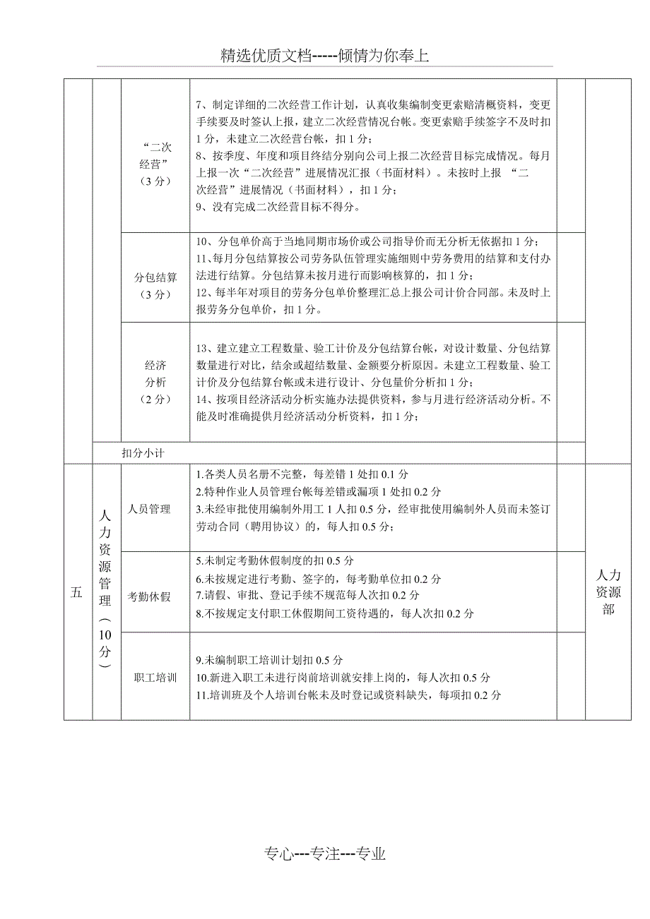 项目管理检查扣分标准表_第4页