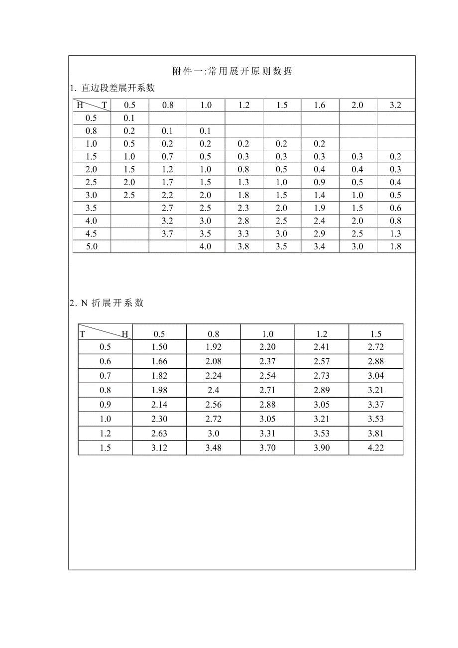 钣金展开的计算法_第5页