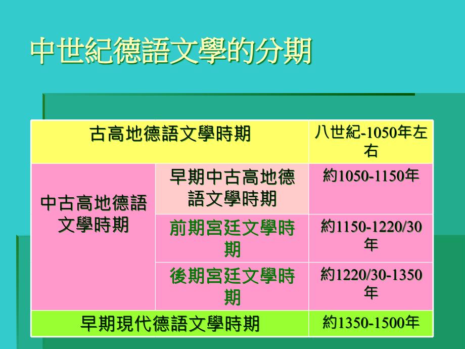 最新德语经典文学导读课件PPT课件_第2页