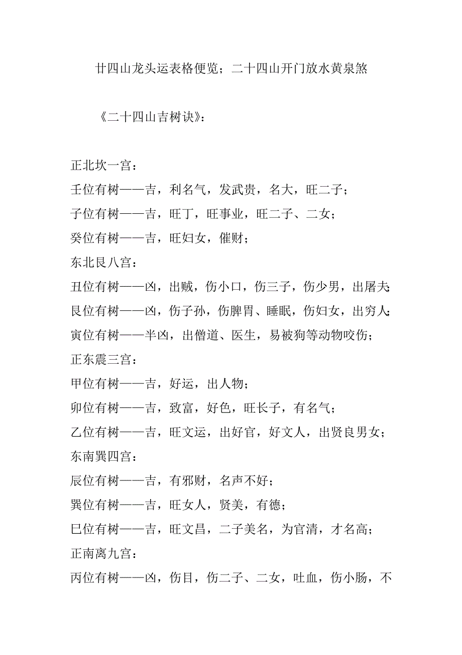 廿四山龙头运表格便览二十四山开门放水黄泉煞.doc_第1页