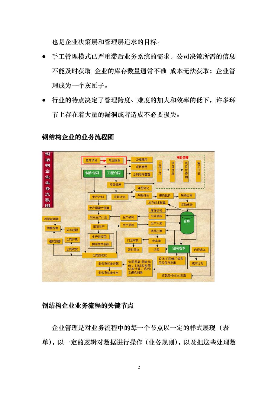 钢结构企业管理流程中关键节点的分析_第2页