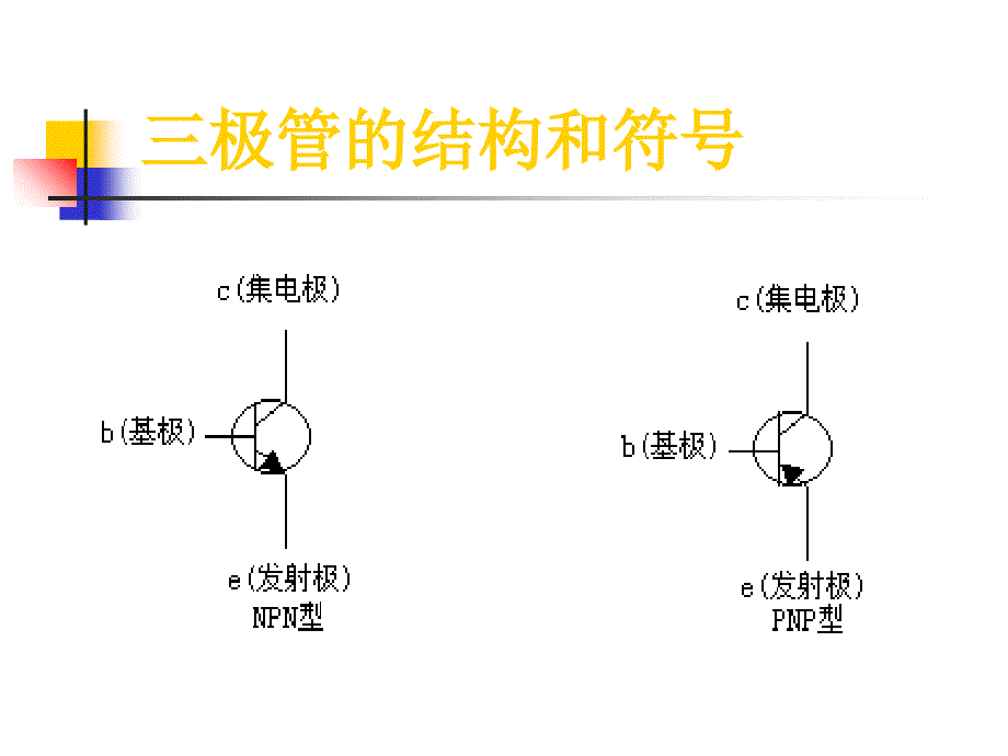 三极管的检测ppt课件_第3页