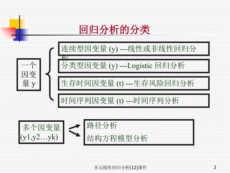 多元线性回归分析12课件_第2页