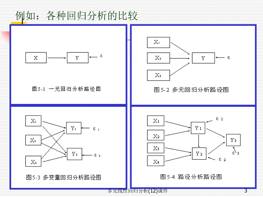 多元线性回归分析12课件_第3页