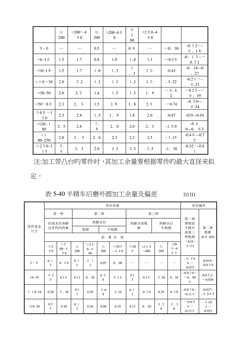 工序余量的确定_第2页