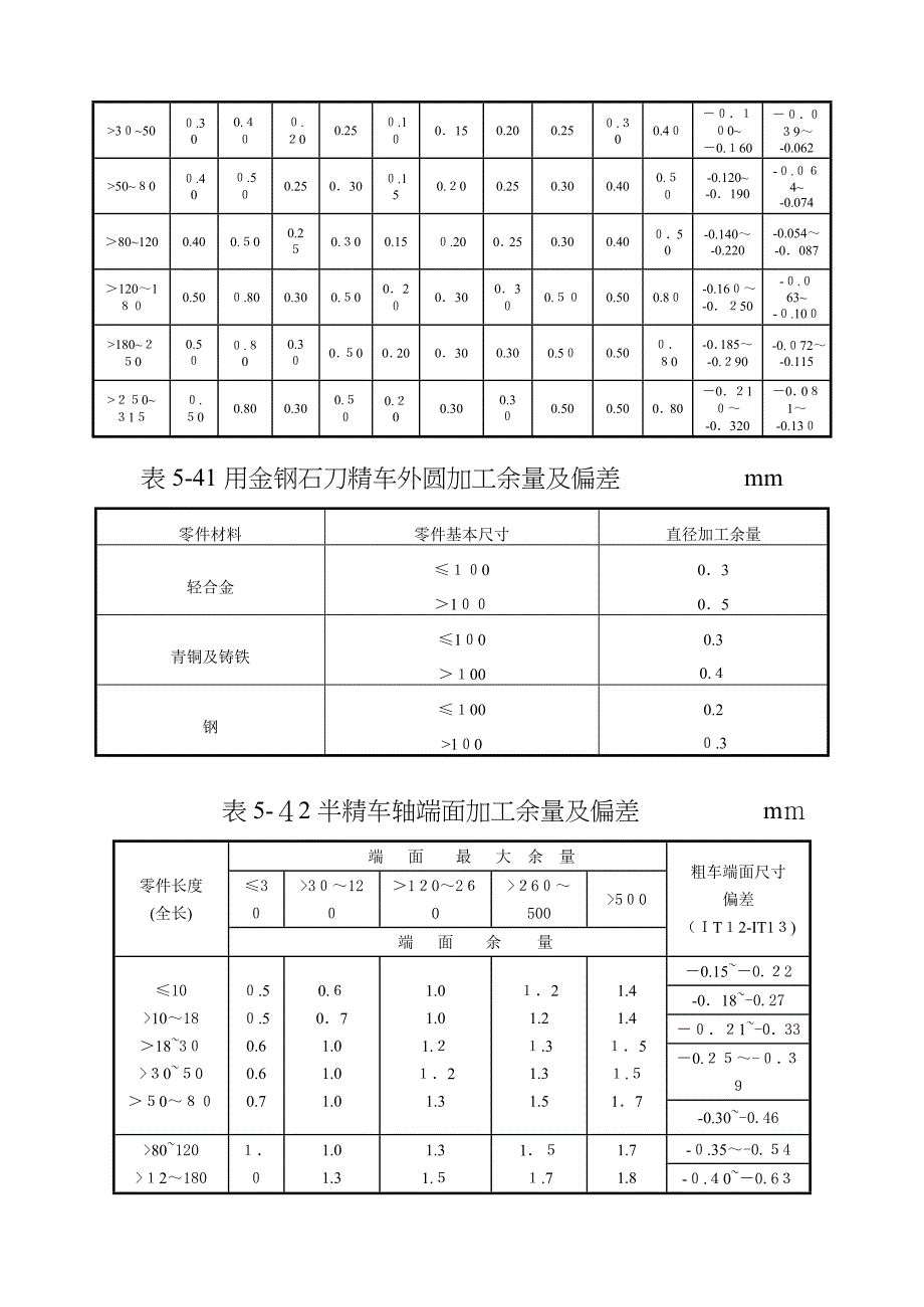 工序余量的确定_第3页