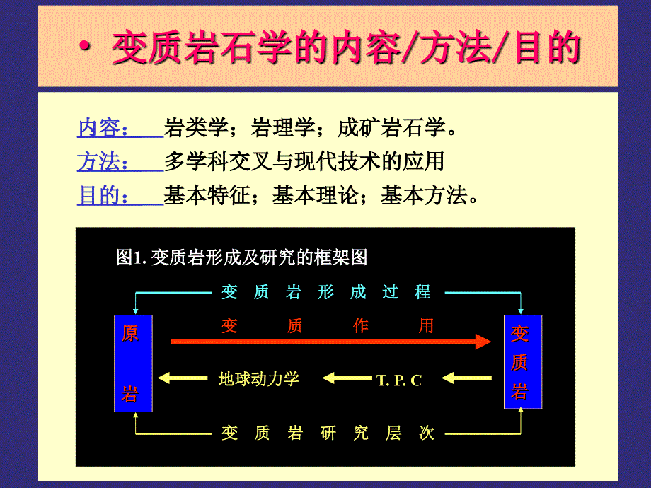 最新变质作用概述ppt课件_第2页