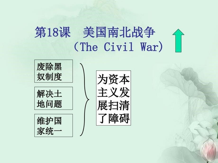 甘肃省张掖市第六中学九年级历史上册《美国南北战争》课件 新人教版_第5页