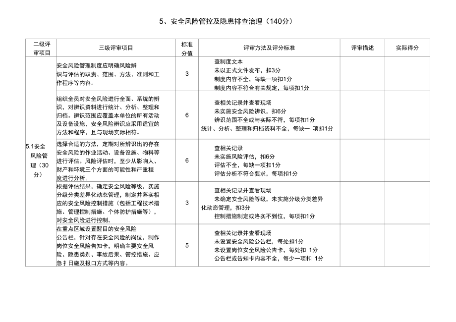 安全风险管控及隐患排查治理正式版_第2页