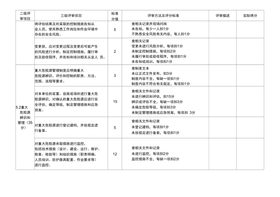 安全风险管控及隐患排查治理正式版_第3页