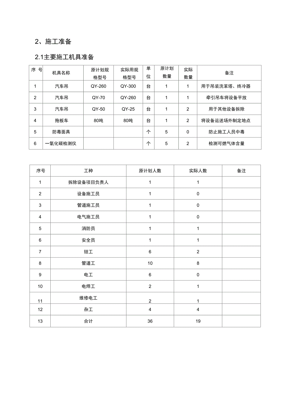 设备拆除方案_第3页