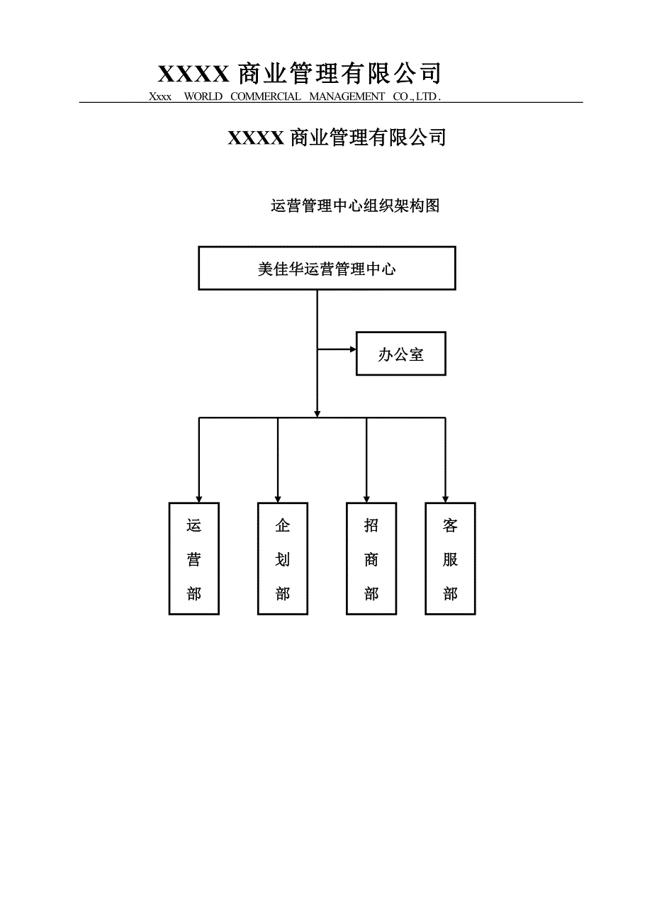 购物中心、商场营运管理中心管理制度.doc_第1页