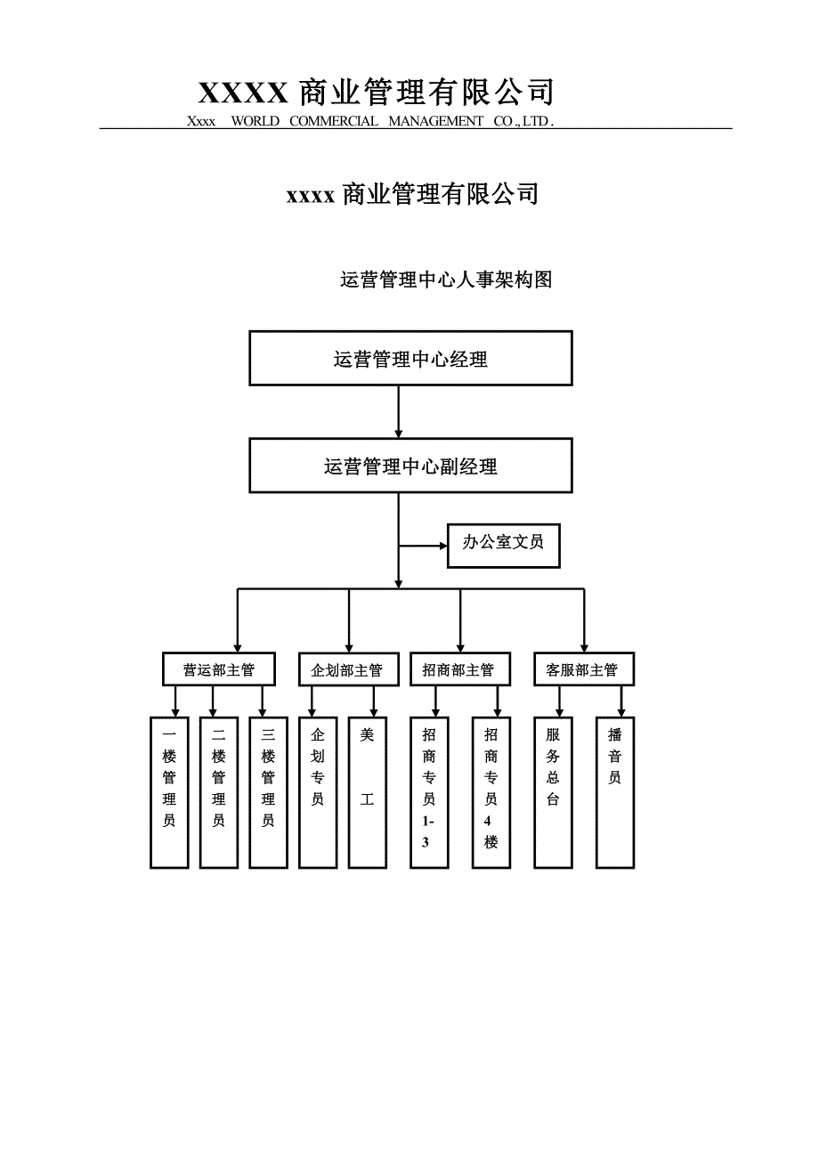 购物中心、商场营运管理中心管理制度.doc_第2页