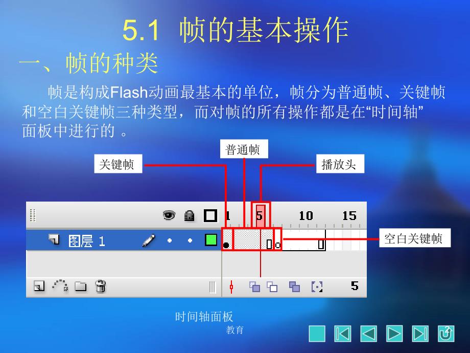 flash动画基础与逐帧动画【稻谷书屋】_第2页