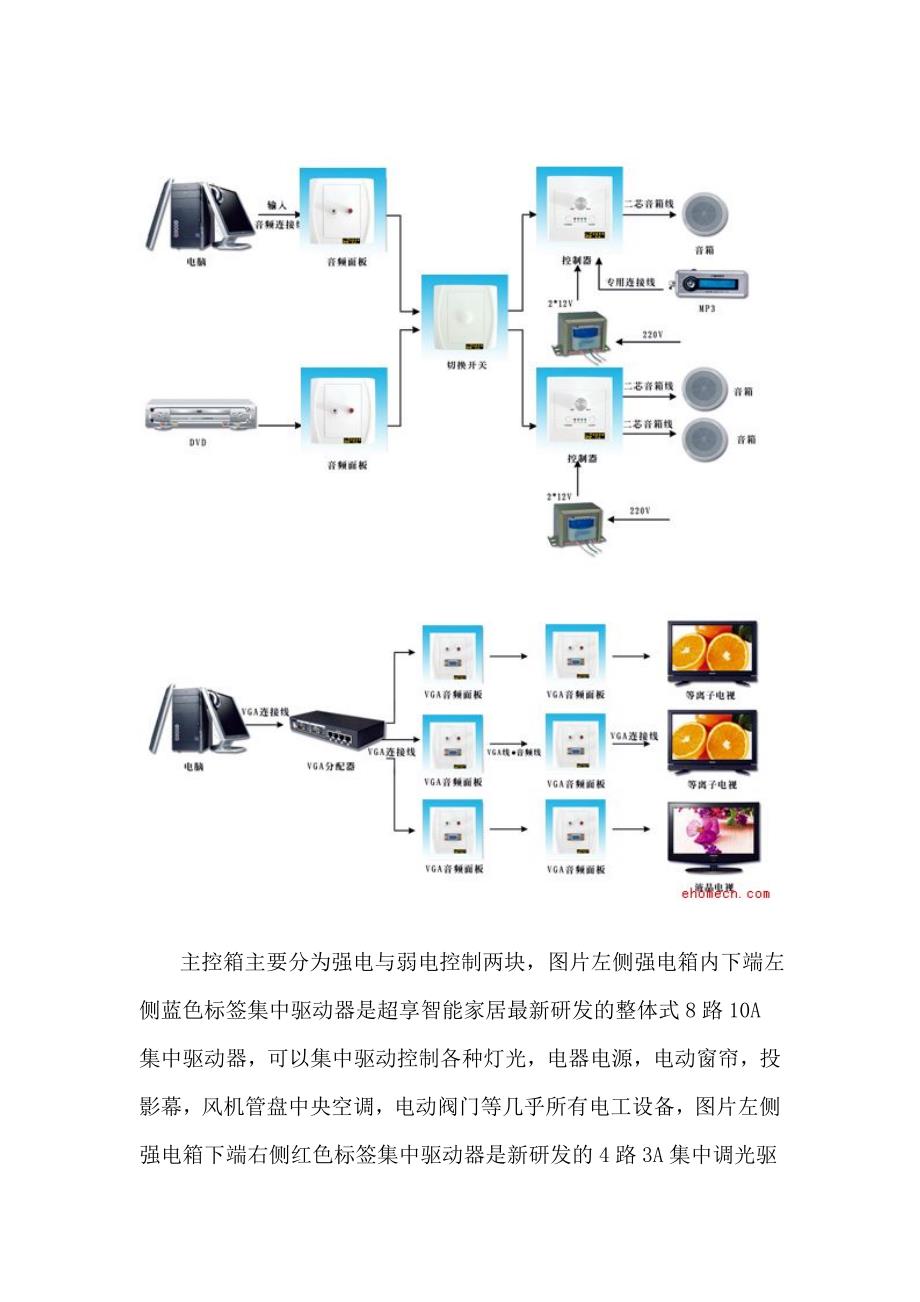 家庭影院智能化控制设计方案_第4页