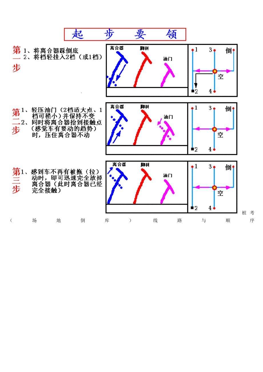 汽车驾驶图解教程[1]_第5页