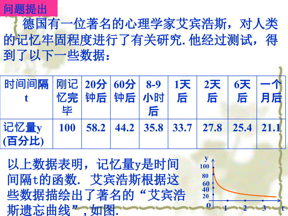 优秀课件函数的单调性_第2页