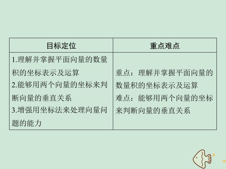 20222023高中数学第二章平面向量2.4.2平面向量数量积的坐标表示模夹角课件新人教A版必修4_第2页