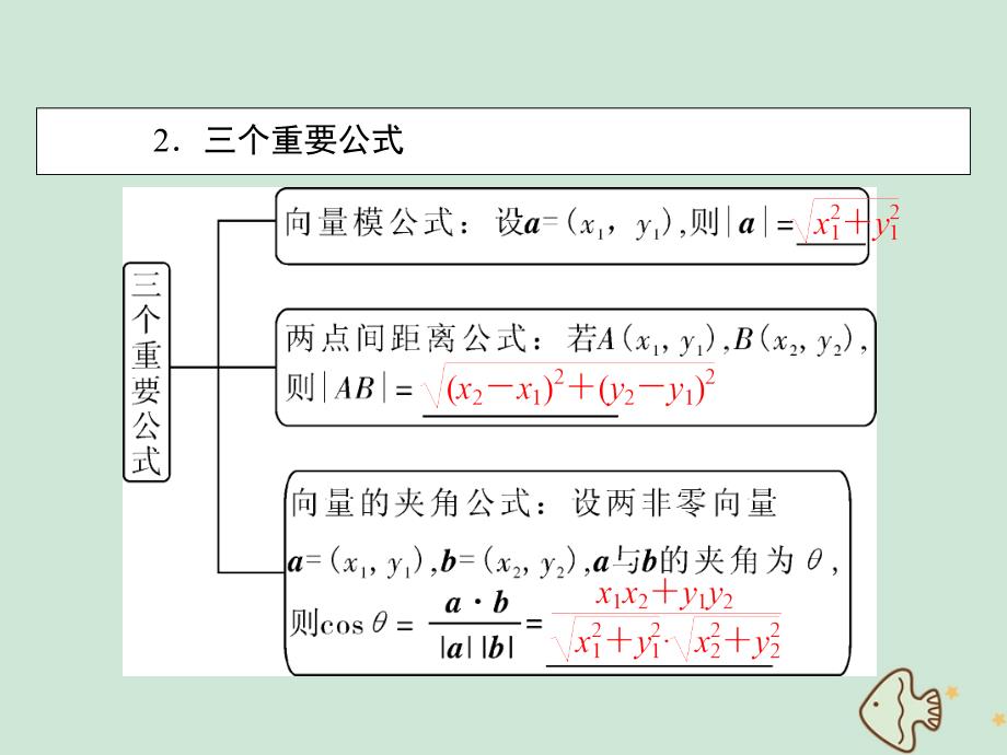 20222023高中数学第二章平面向量2.4.2平面向量数量积的坐标表示模夹角课件新人教A版必修4_第4页