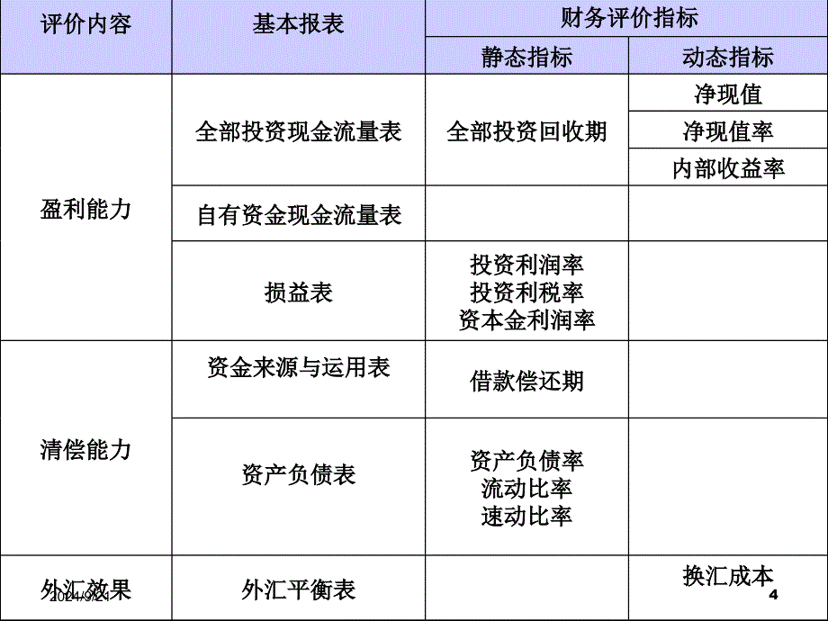 财务效益评估概述_第4页