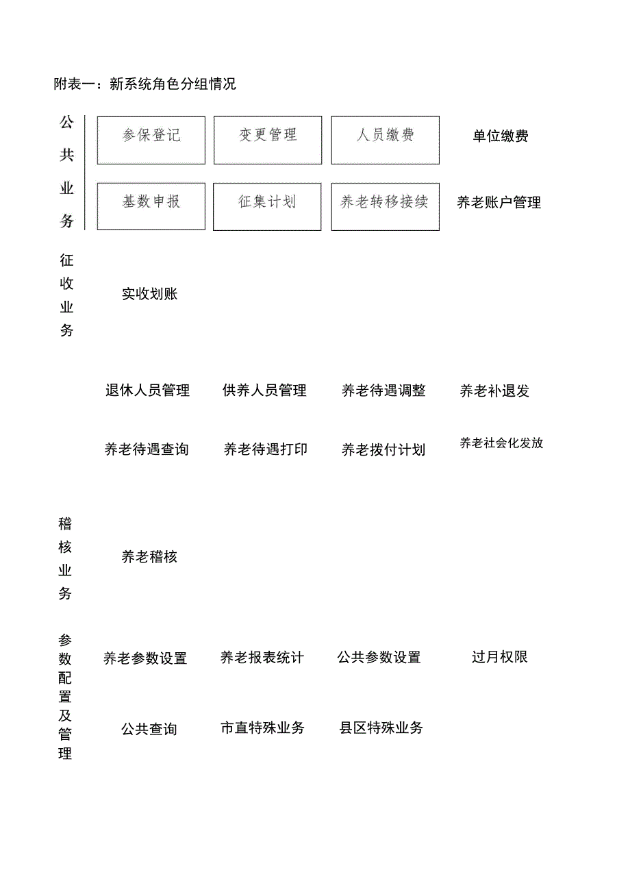 新系统权限分配方案_第2页