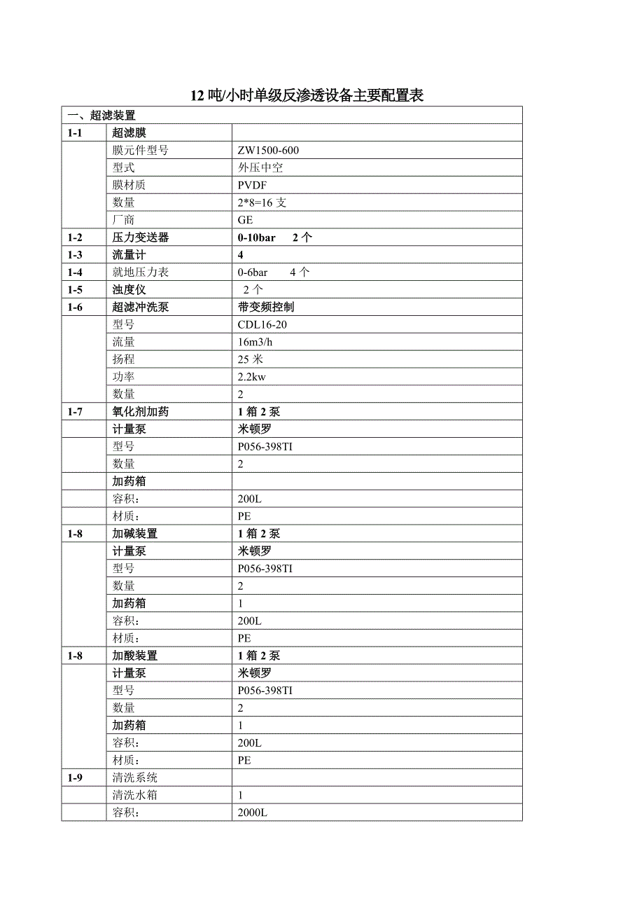 超滤反渗透设备配置_第1页