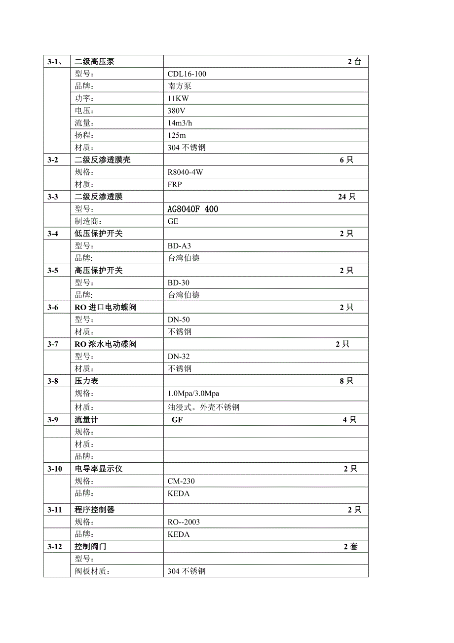 超滤反渗透设备配置_第4页