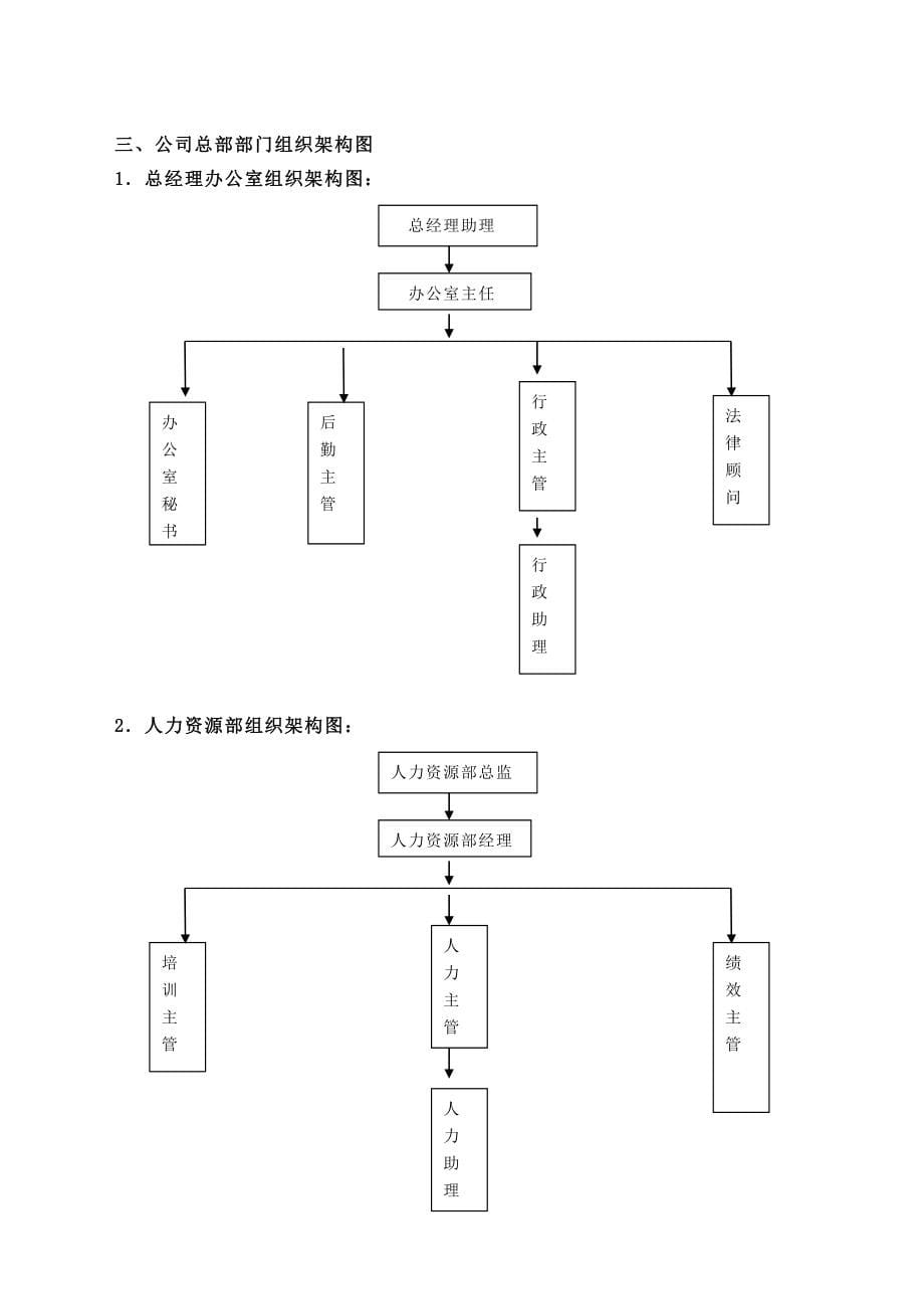 某集团公司人力资源手册_第5页