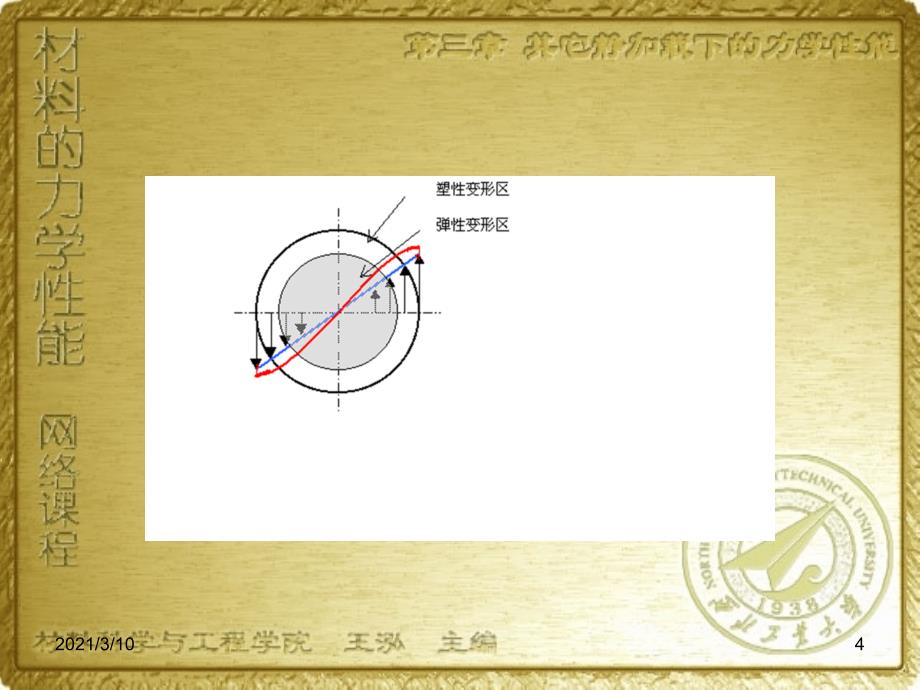 西北工业材料力学性能PPT3_第4页