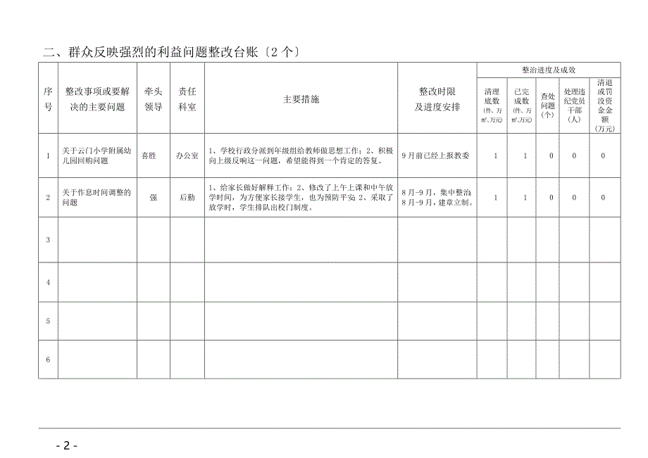 云门小学教育实践活动突出问题整改台账_第2页