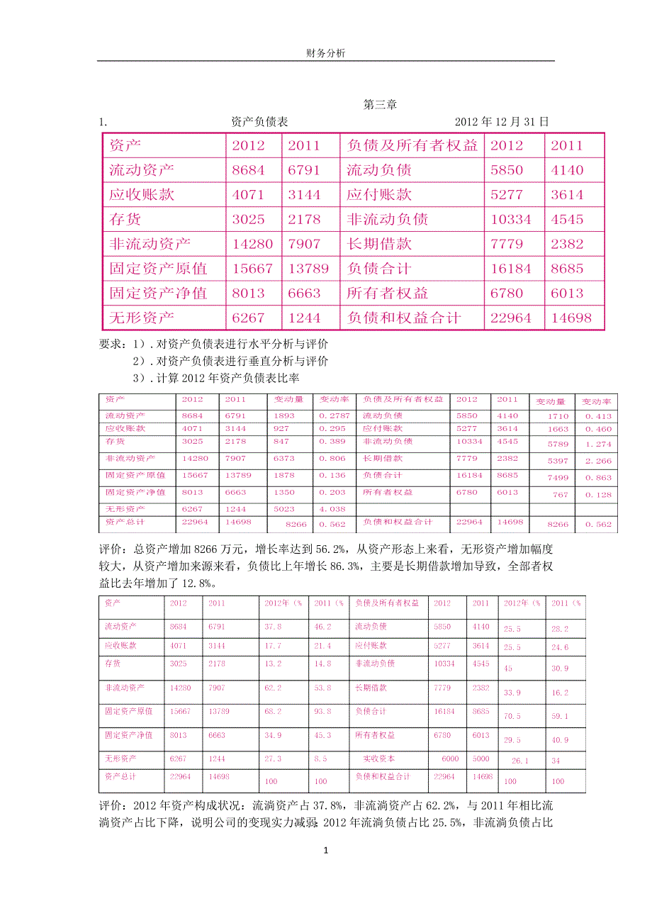 财务分析的文档_第1页