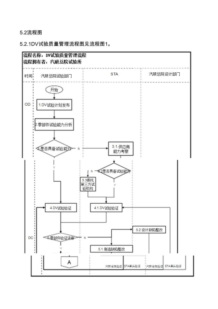DV试验质量管理程序文件(DOC 12页)_第5页