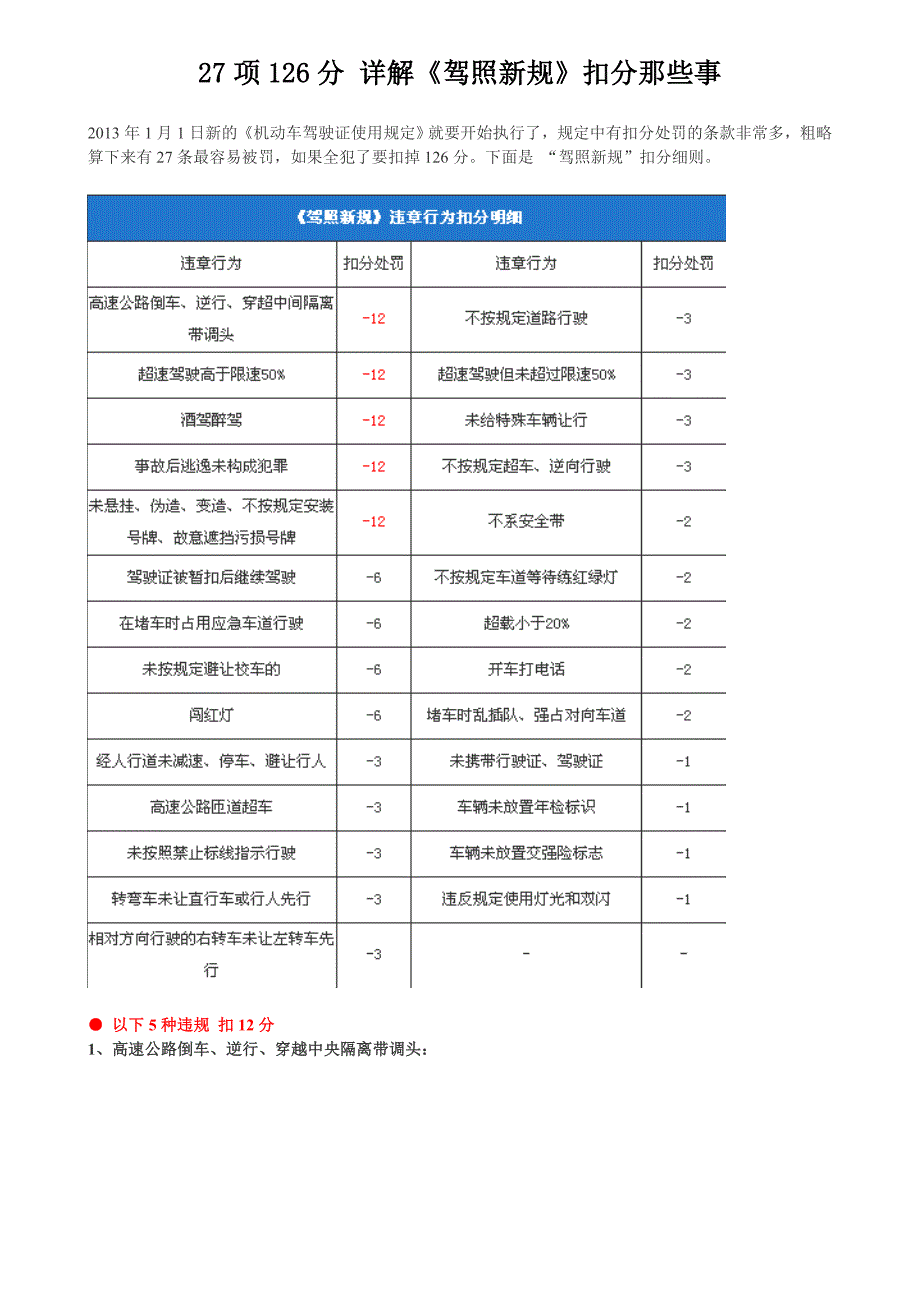 2013年驾照新规违章扣分明细-含图片.doc_第1页