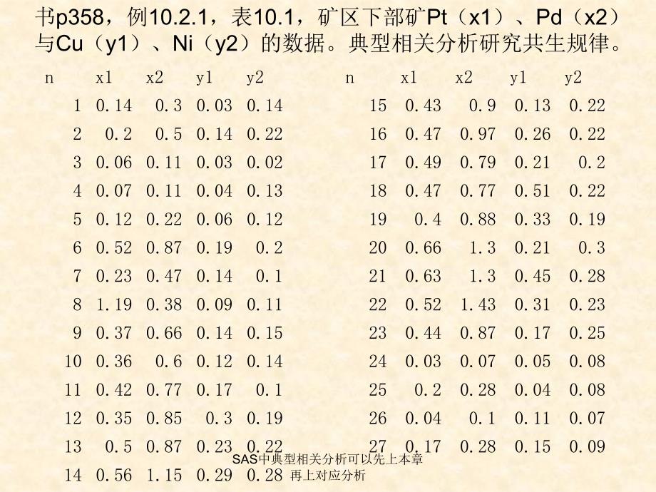 SAS中典型相关分析可以先上本章再上对应分析课件_第2页