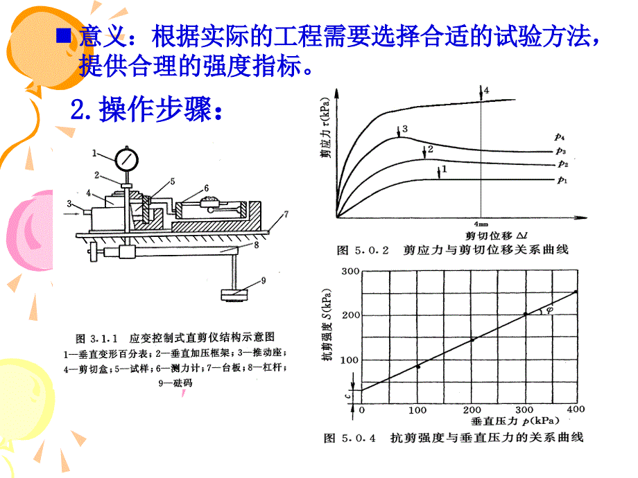 土力学实验-直剪实验.ppt_第3页