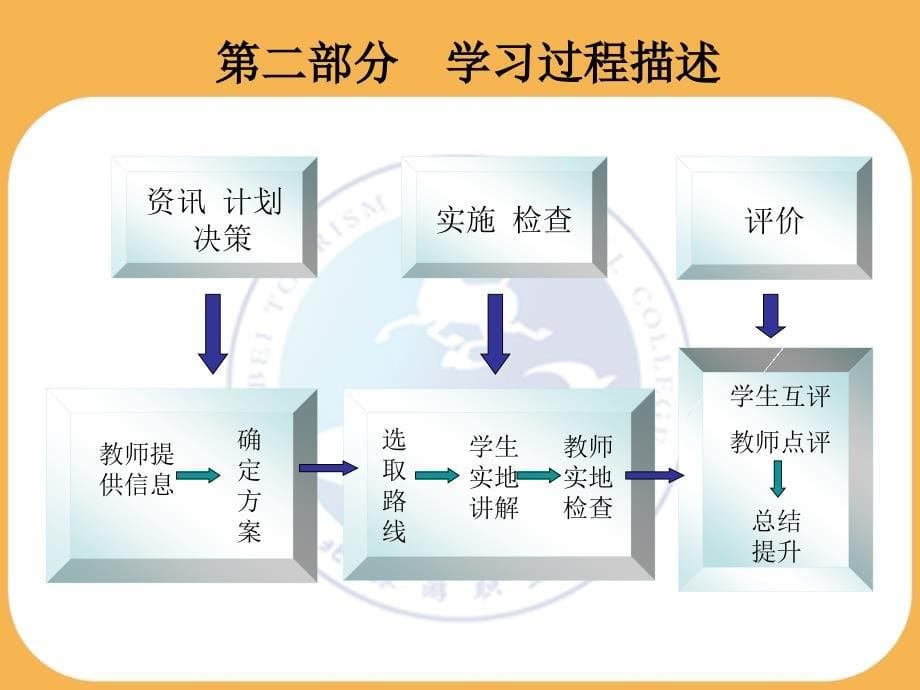 情境1.10 红色旅游导游_第5页