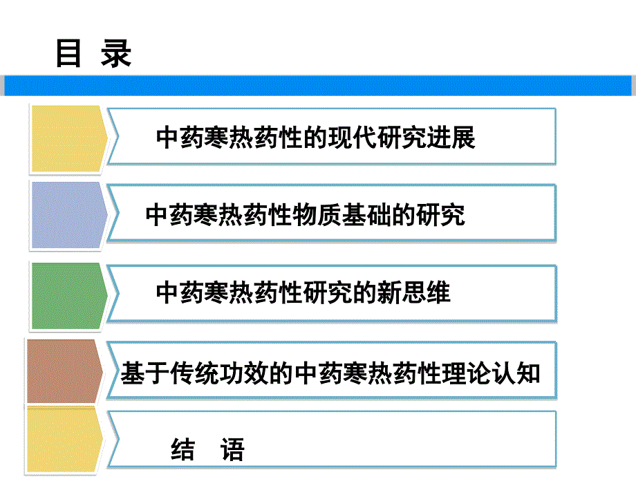 中药寒热药性研究现状课件_第2页