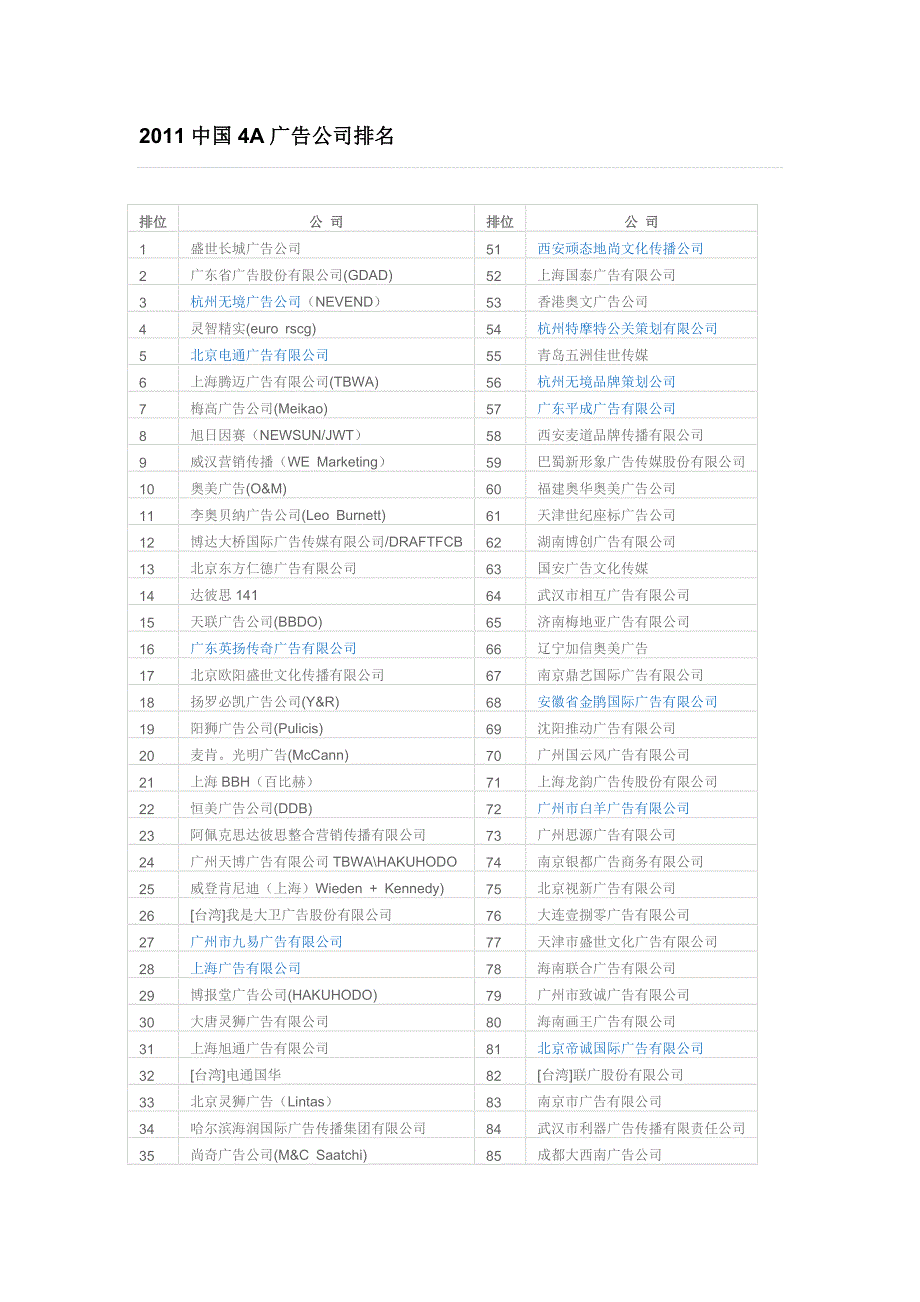 4A广告公司排行_第1页