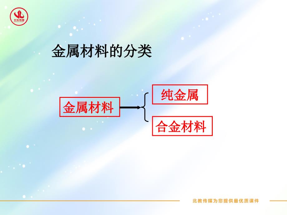 合金有哪些优良的性质PPT课件_第3页