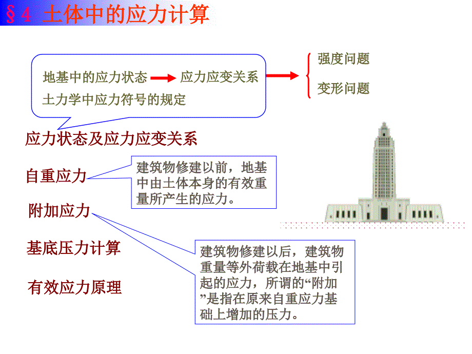 有效应力原理固结理论土力学成为独立的学科孔隙流体课件_第1页