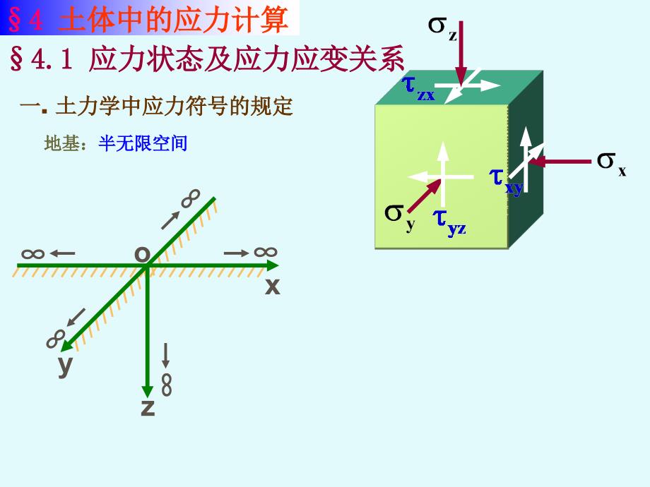 有效应力原理固结理论土力学成为独立的学科孔隙流体课件_第3页