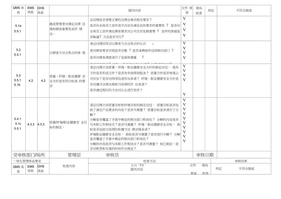 三体系内审检查表(管理层)_第2页