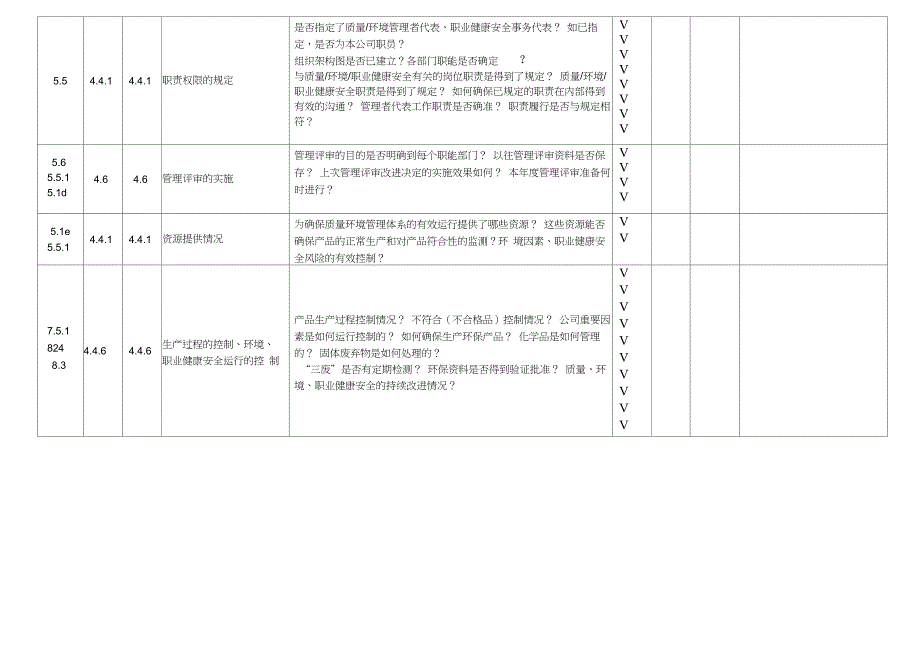 三体系内审检查表(管理层)_第3页