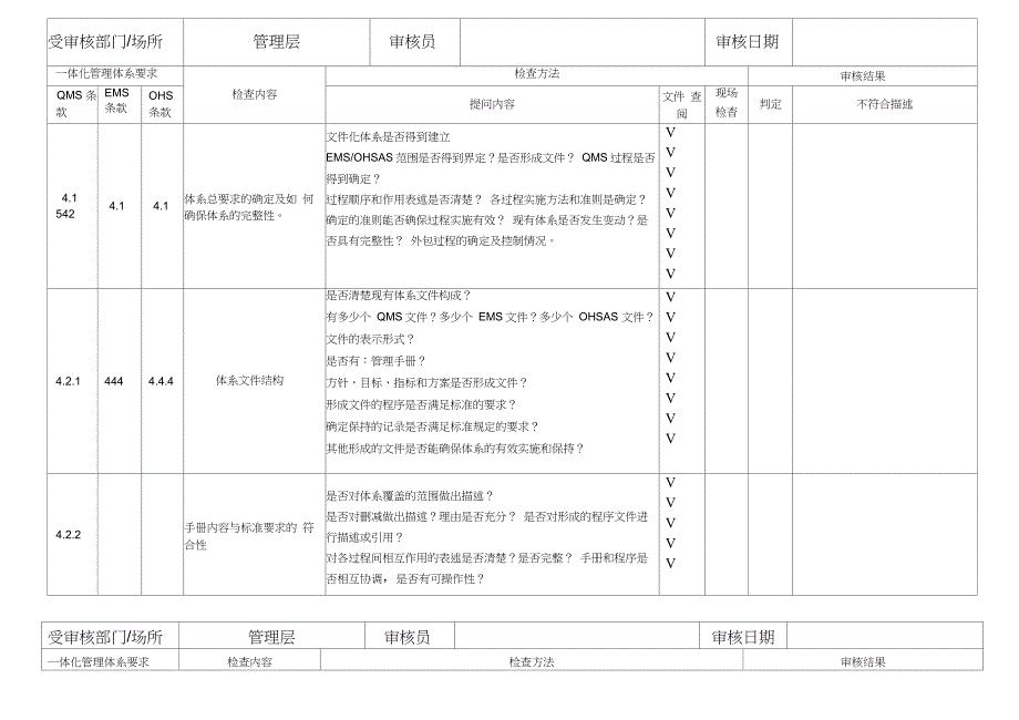 三体系内审检查表(管理层)