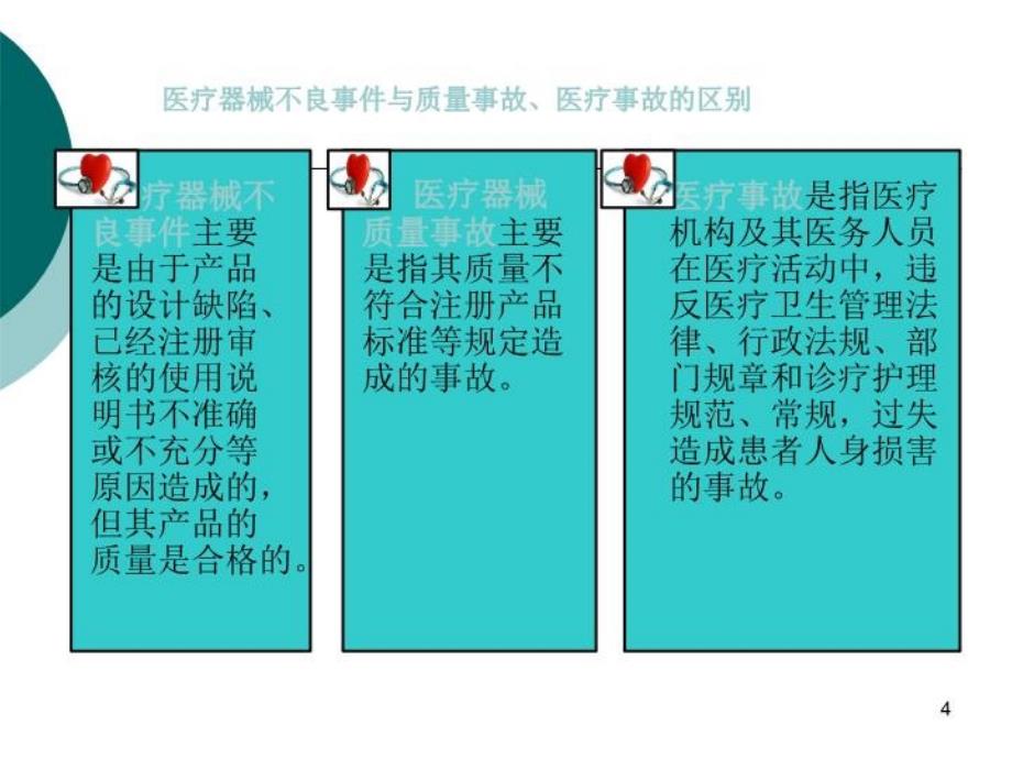 医疗器械不良事件监测的基本概念与基础知识(精选)_第4页