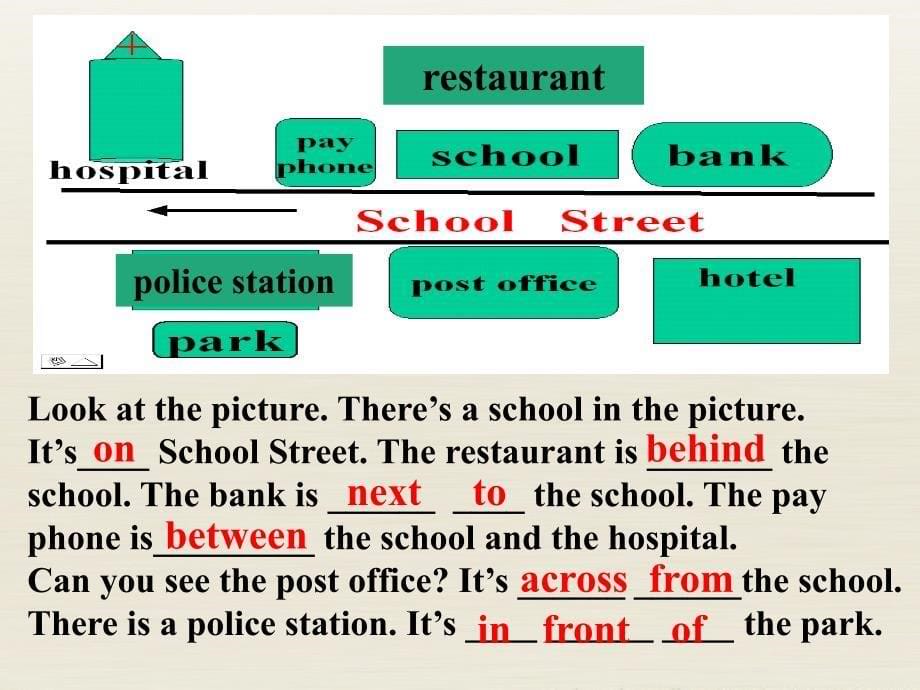 3 Unit 8 Is there a post office near here（第四课时）课件_第5页