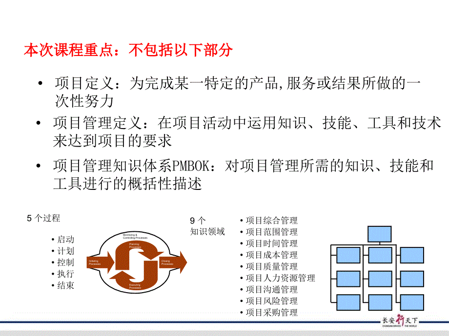 《成功的IT项目管理》PPT课件_第4页