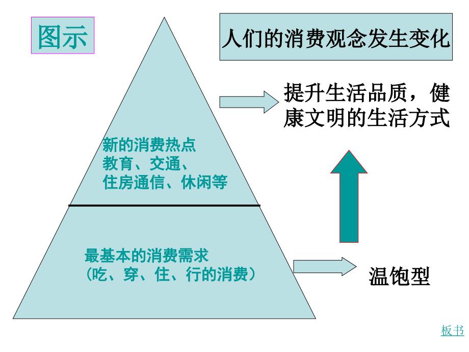 学会合理消费 (3)_第3页