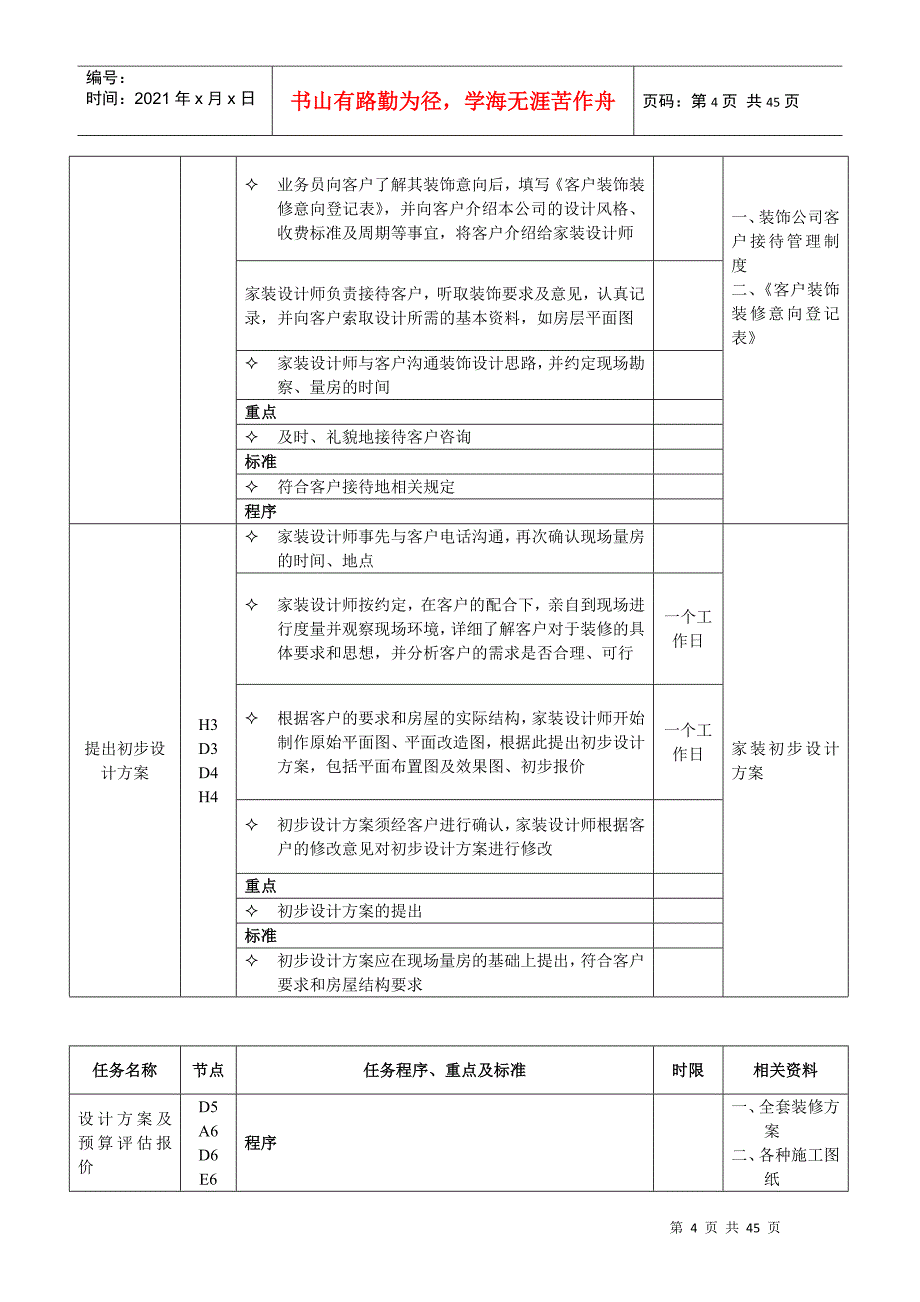 装修公司管理流程表_第4页