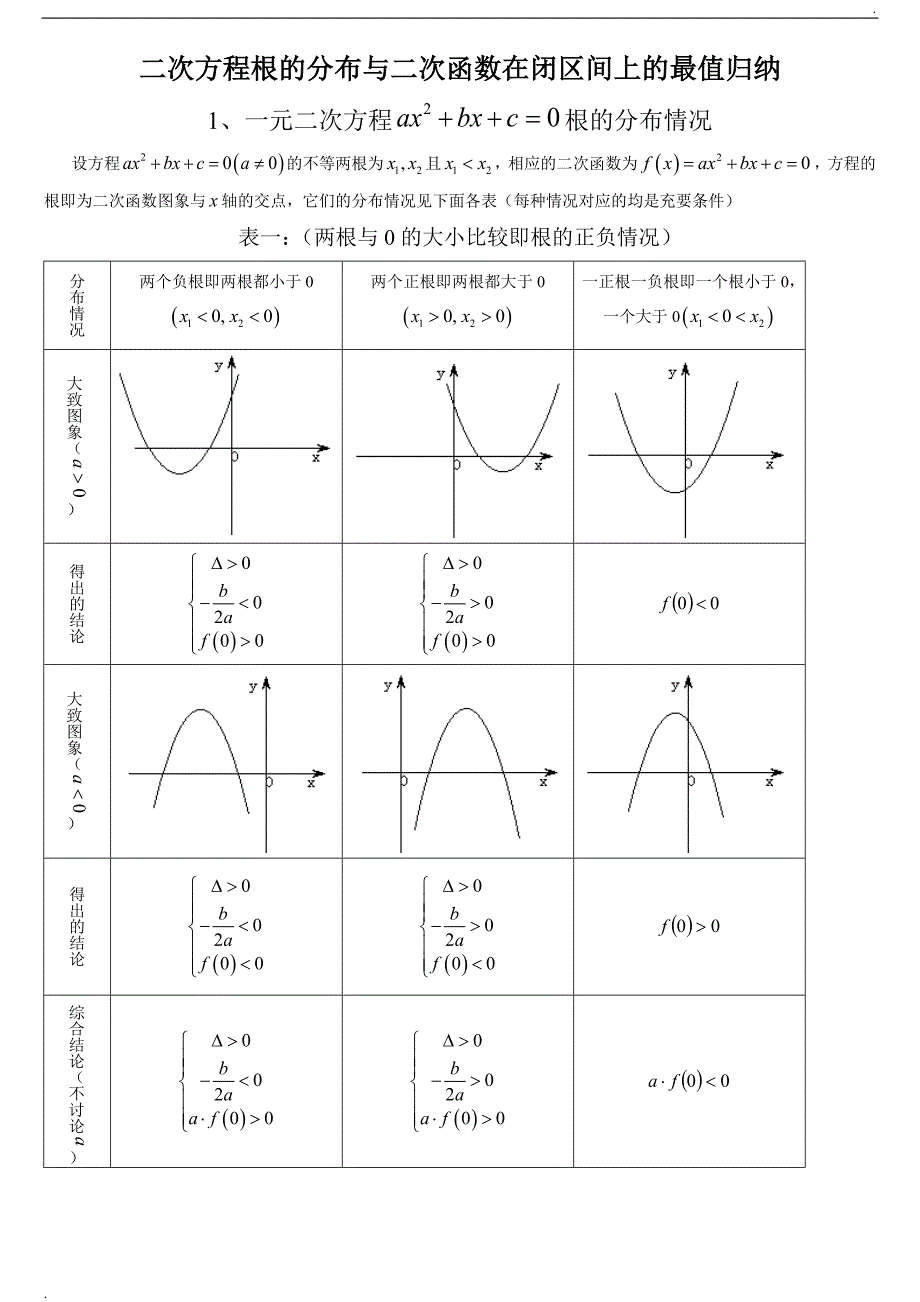 二次方程根的分布情况归纳(完整版)_第1页